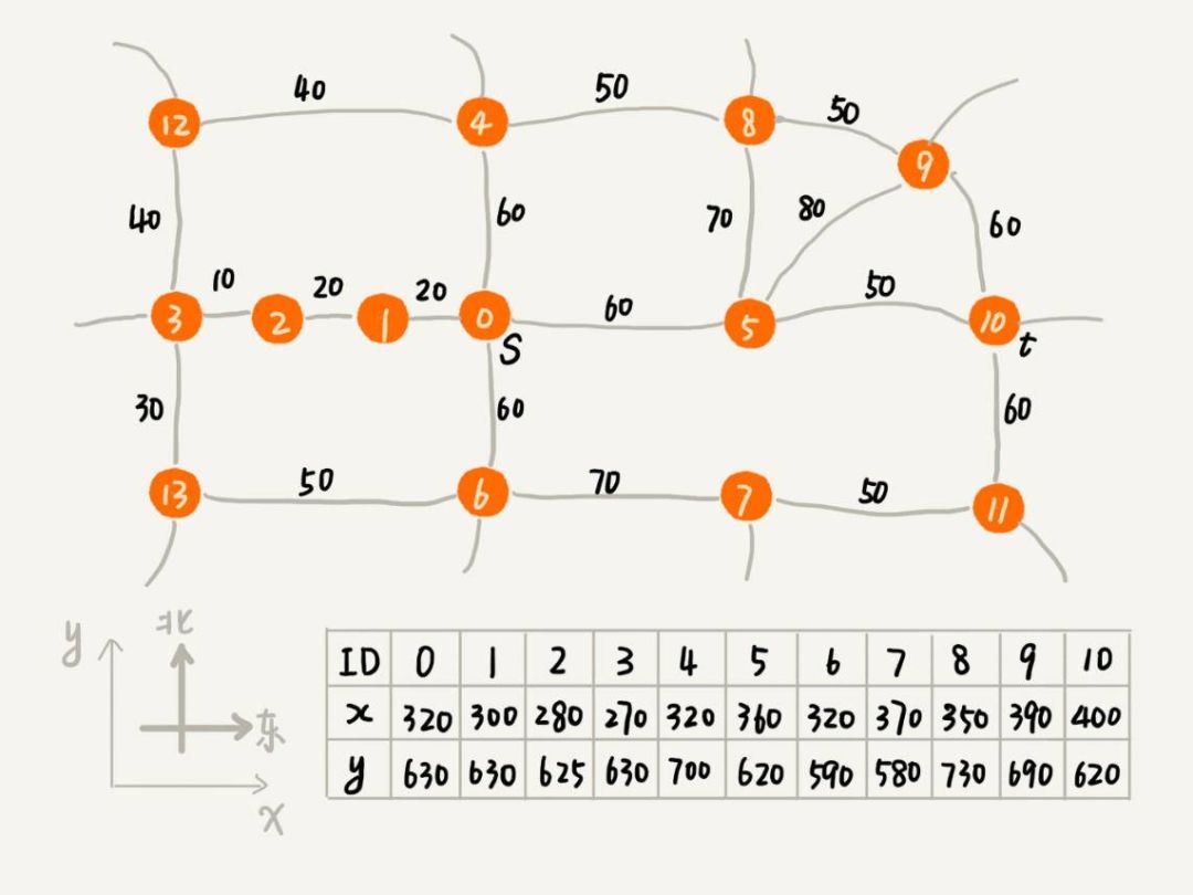 初学者有效学习编码的3个优秀小技巧