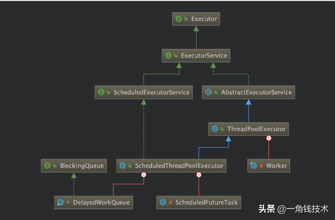 并发编程之定时任务&定时线程池原理解析