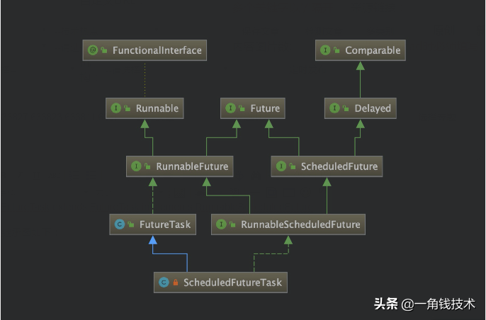 并发编程之定时任务&定时线程池原理解析