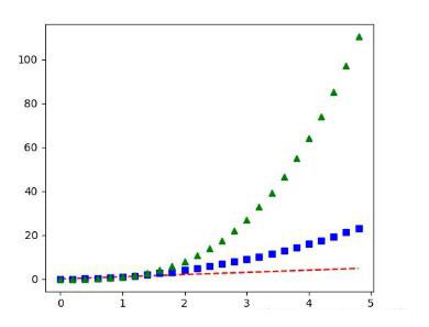 基于Python数据可视化利器Matplotlib,绘图入门篇,Pyplot详解