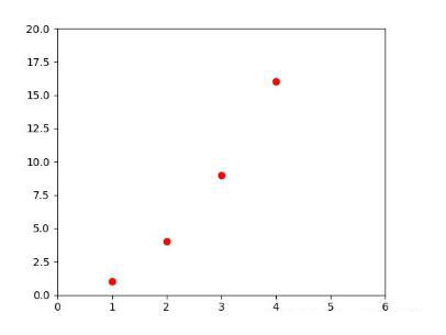 基于Python数据可视化利器Matplotlib,绘图入门篇,Pyplot详解