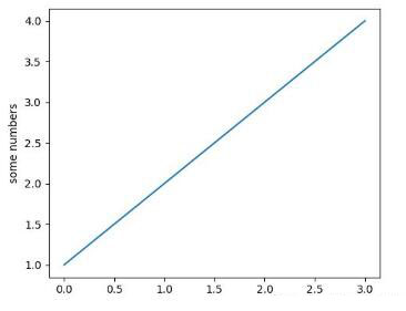 基于Python数据可视化利器Matplotlib,绘图入门篇,Pyplot详解