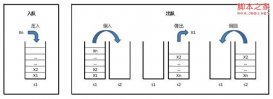 探讨:用两个栈实现一个队列(我作为面试官的小结)