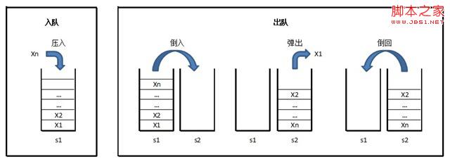 探讨:用两个栈实现一个队列(我作为面试官的小结)