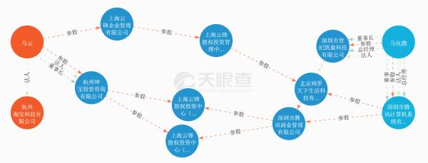 天眼查询企业信息官网登陆地址 天眼查企业信息官网入口