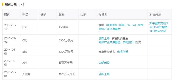 天眼查询企业信息官网登陆地址 天眼查企业信息官网入口