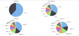 PHP爬虫之百万级别知乎用户数据爬取与分析