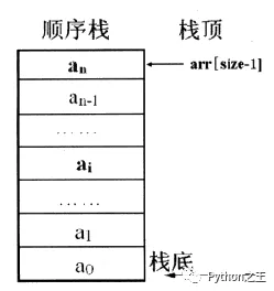 浅析数据结构栈和队列的相互实现