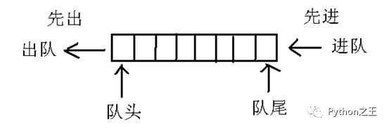 浅析数据结构栈和队列的相互实现