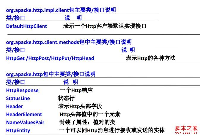 Android之网络通信案例分析