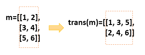 Python实现矩阵转置的方法分析