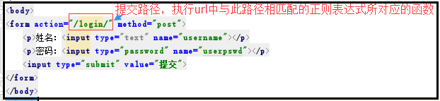 Python中django学习心得