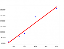 python编程线性回归代码示例