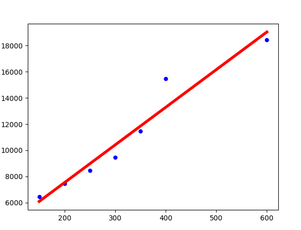 python编程线性回归代码示例