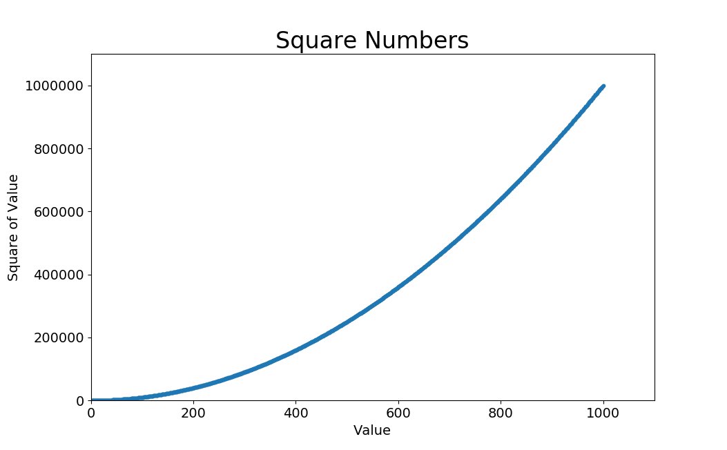 python学习之matplotlib绘制散点图实例