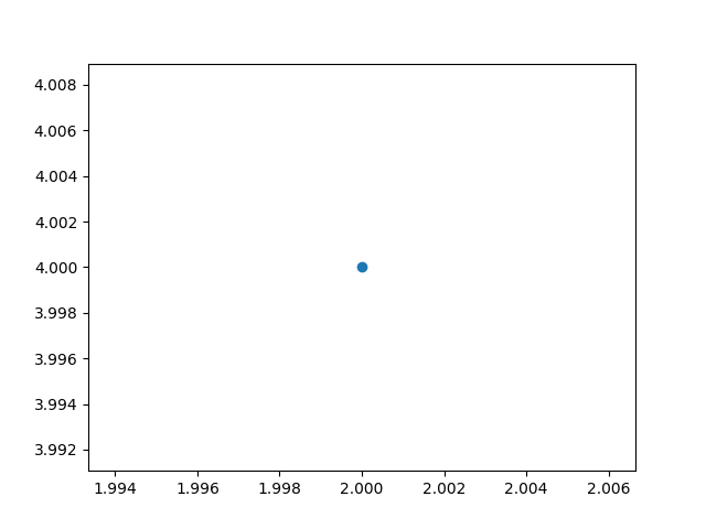 python学习之matplotlib绘制散点图实例