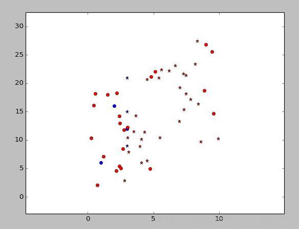 python机器学习之神经网络（二）