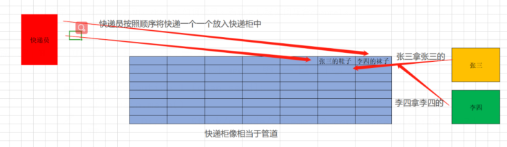 一篇文章带你了解Go语言基础之并发（channel）