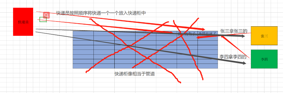 一篇文章带你了解Go语言基础之并发（channel）