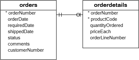 mysql派生表（Derived Table）简单用法实例解析