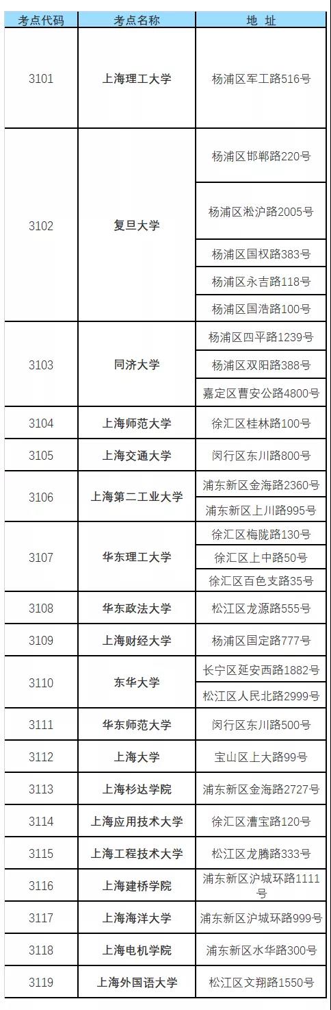 2021考研时间具体时间是什么时候？2021考研时间具体时间科目安排表