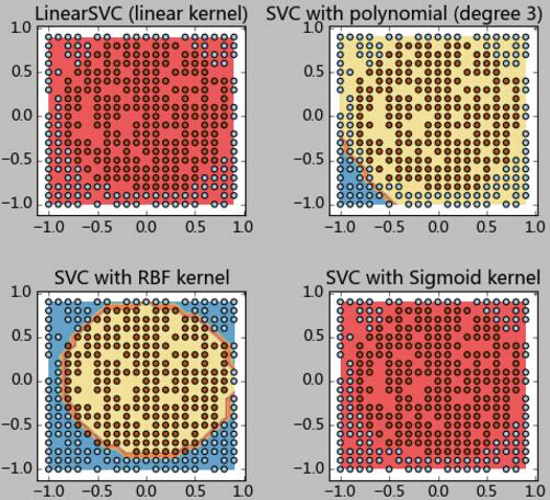 Python机器学习之SVM支持向量机