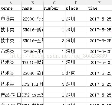 python3使用scrapy生成csv文件代码示例