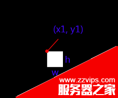 android图像绘制(七)ClipRect局部绘图/切割原图绘制总结