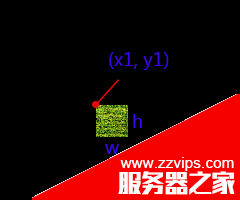 android图像绘制(七)ClipRect局部绘图/切割原图绘制总结