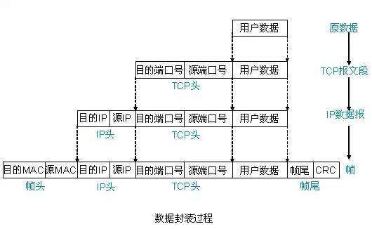 使用Python实现windows下的抓包与解析