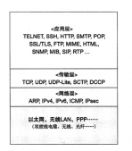 使用Python实现windows下的抓包与解析