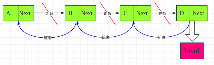 python实现单向链表详解