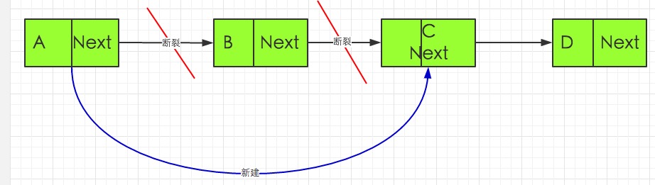 python实现单向链表详解