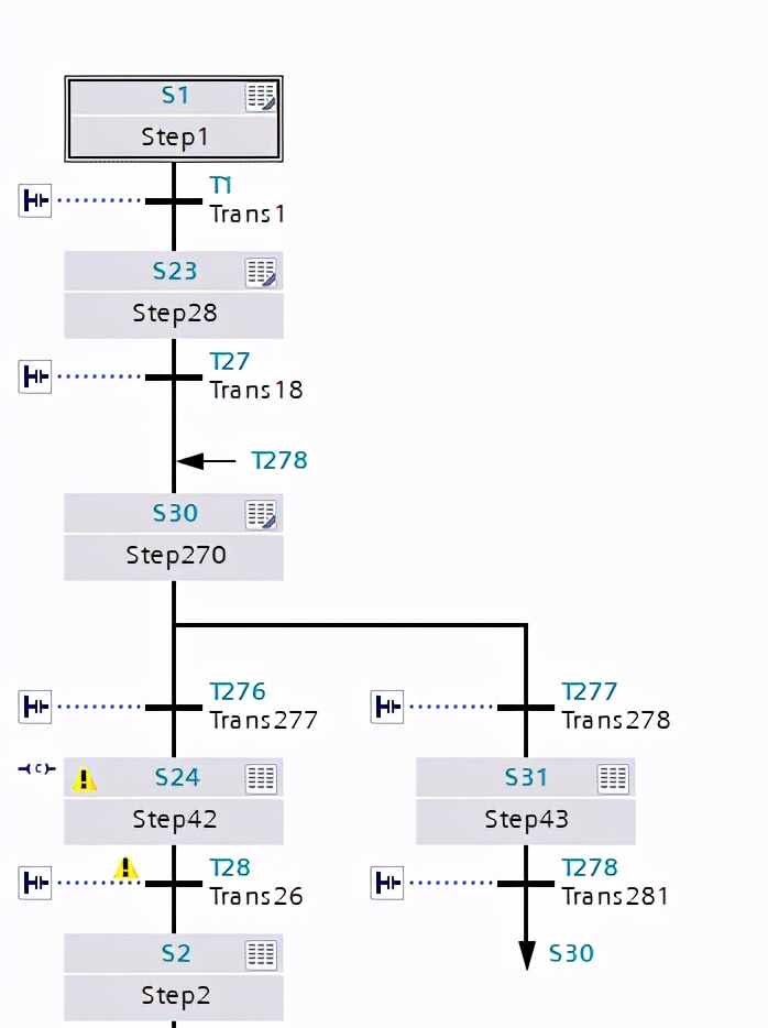 PLC 编程语言的优劣，哪种语言更适合编程