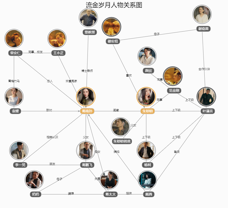 流金岁月故事原型,流金岁月故事背景情节,流金岁月人物关系图