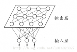 python实现SOM算法