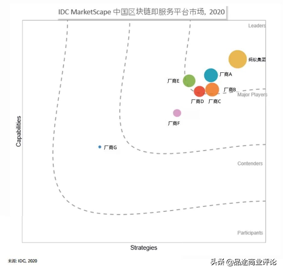 区块链2021狂想曲：迎接以技术为名的春天