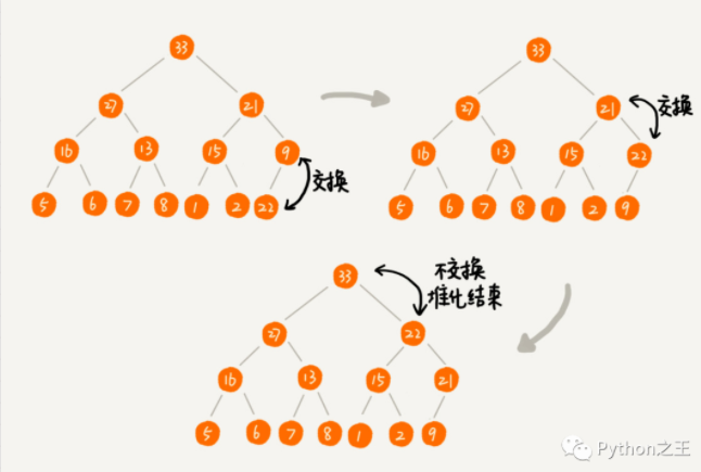 浅析经典排序算法之堆排序