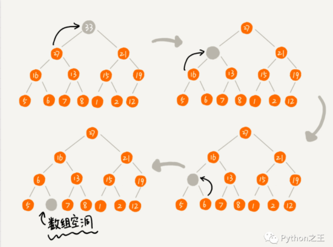 浅析经典排序算法之堆排序