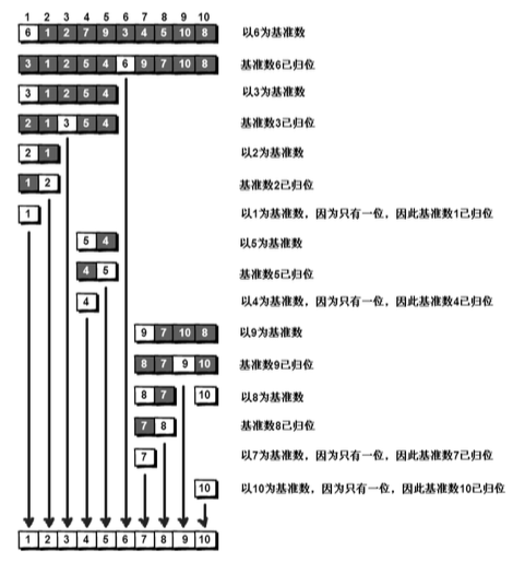 python实现快速排序的示例(二分法思想)