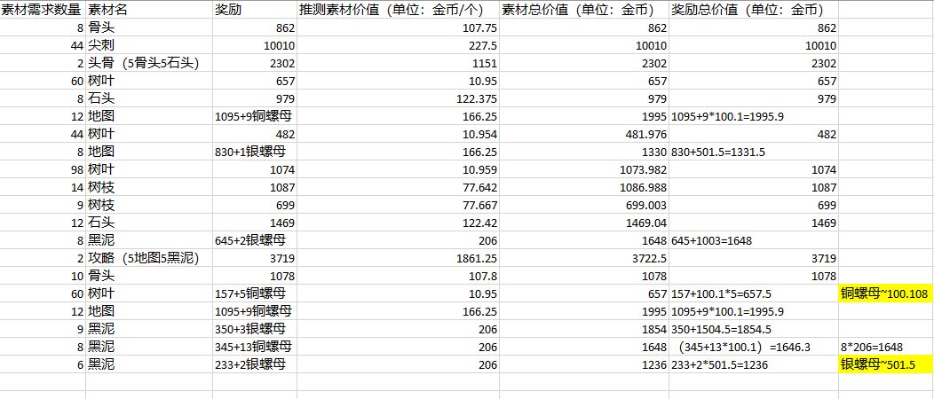 妙奇星球订单系统怎么玩 订单系统玩法技巧奖励详解