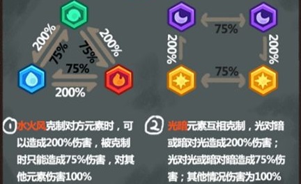 妙奇星球属性克制关系是什么 ​属性克制规则详解