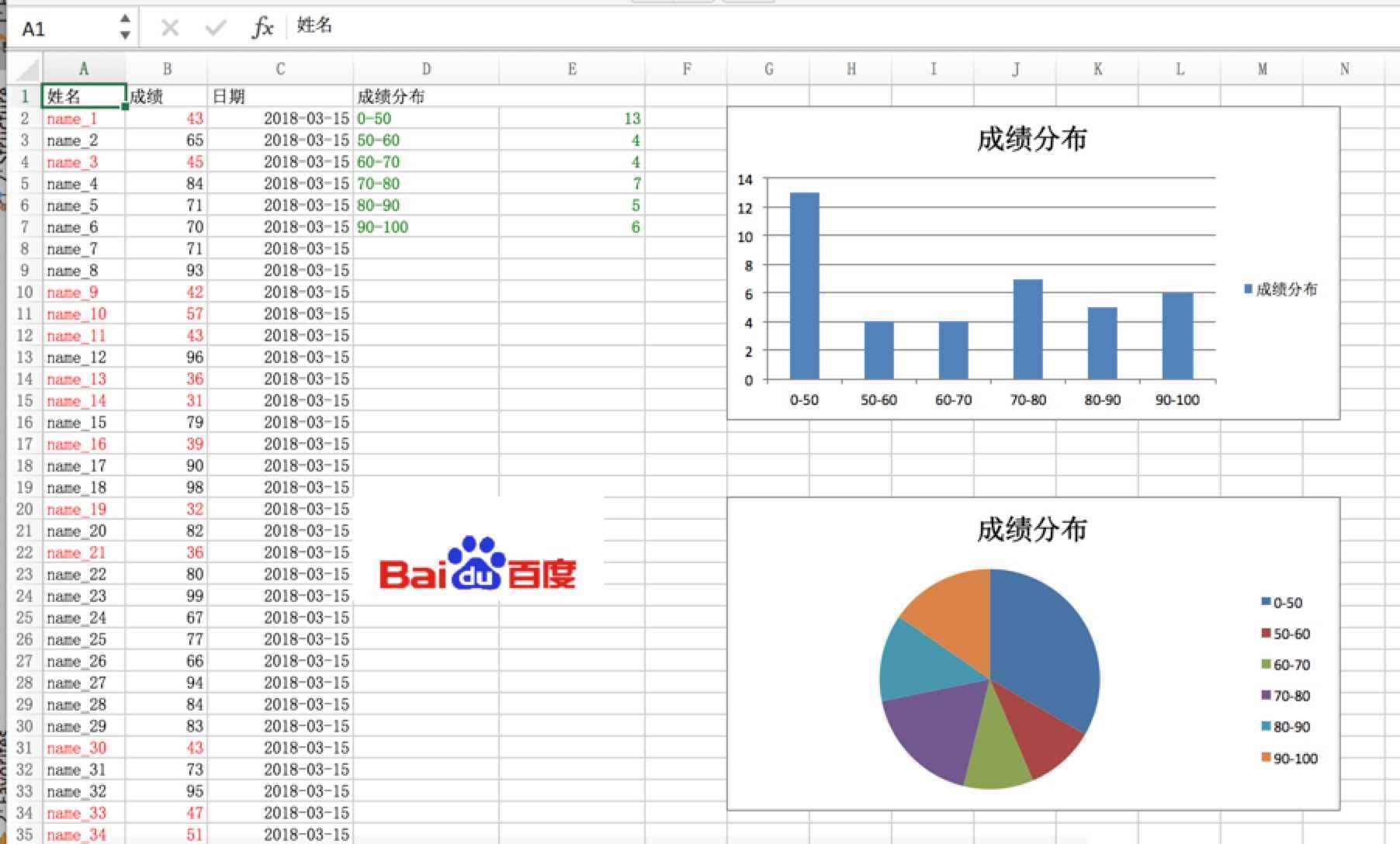 python xlsxwriter库生成图表的应用示例