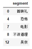 Python爬虫实战：分析《战狼2》豆瓣影评