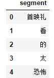 Python爬虫实战：分析《战狼2》豆瓣影评