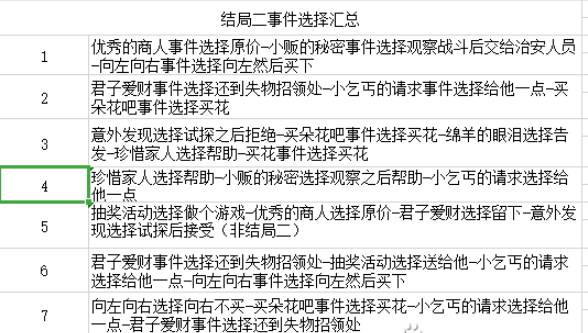 四叶草剧场沙漠星城事件怎么选择 沙漠星城事件攻略大全