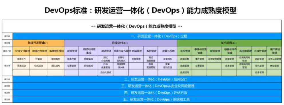 DevOps知识框架体系和实践案例整理