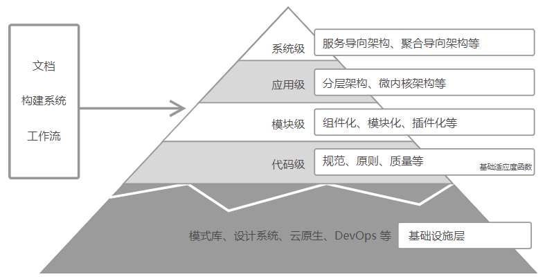 DevOps知识框架体系和实践案例整理