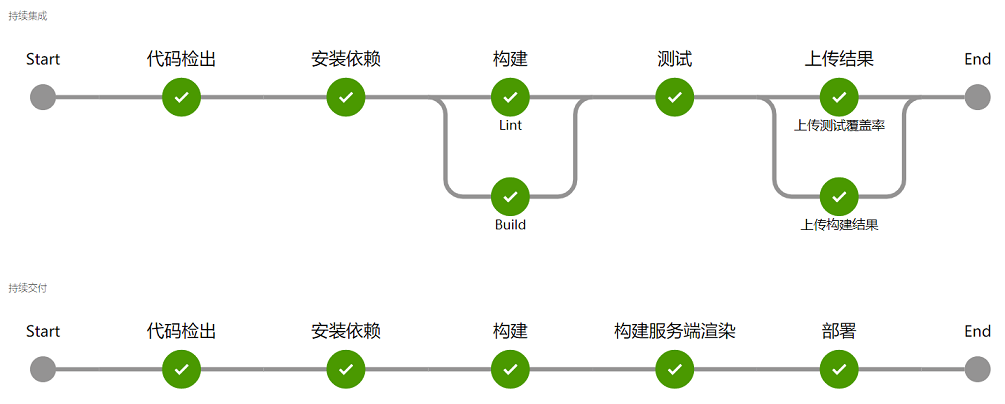 DevOps知识框架体系和实践案例整理