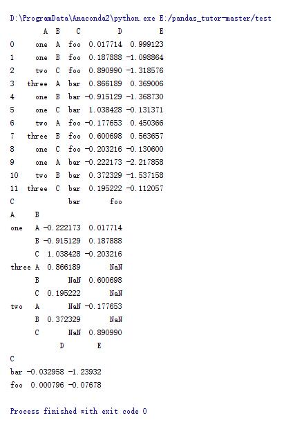 Python数据分析库pandas基本操作方法